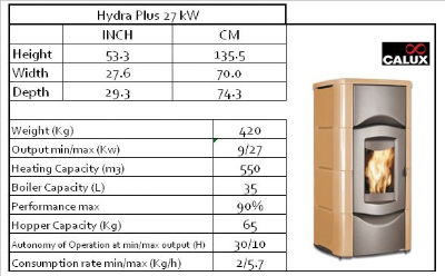 Hydra Plus 27 kW info