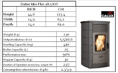 Dafne Idro Plus 18.5 kW info