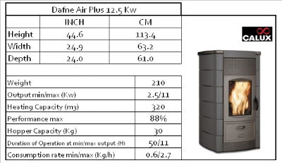 Dafne Air Plus 12.5 Kw info